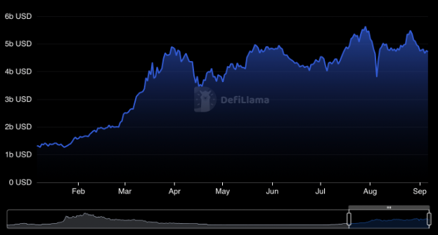 FXGuys, $FXG, crypto boom, Solana, SOL, Dogecoin, DOGE
