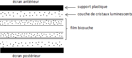 Ecran film