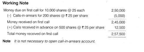 NCERT Solutions for Class 12 Accountancy Part II Chapter 1 Accounting for Share Capital Numerical Questions Q4.2