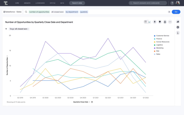 Data storytelling example.