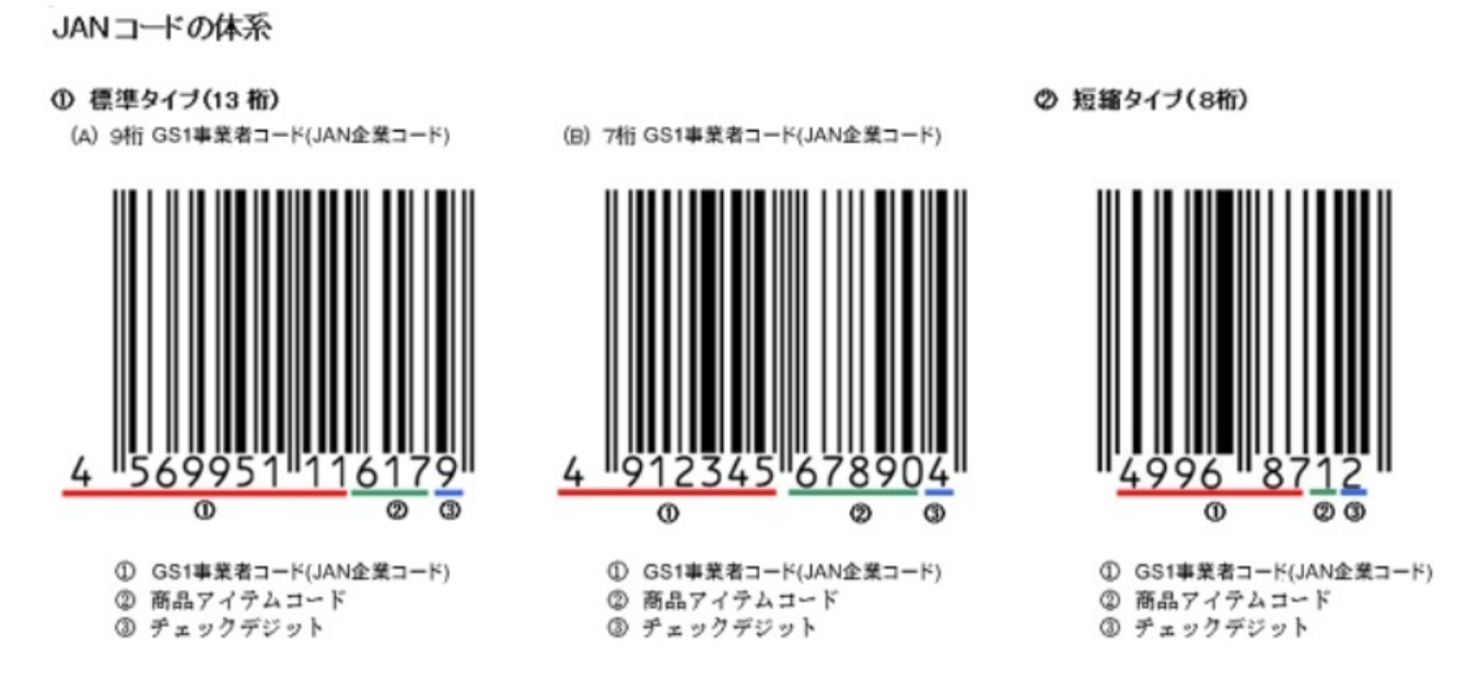 ⑧JANコード/ISBIコードがあれば入れる