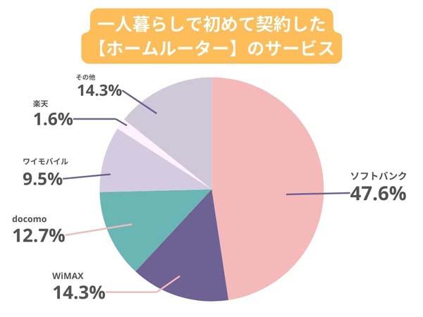 グラフ, 円グラフ

自動的に生成された説明