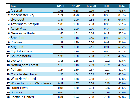 A table with numbers and names

Description automatically generated