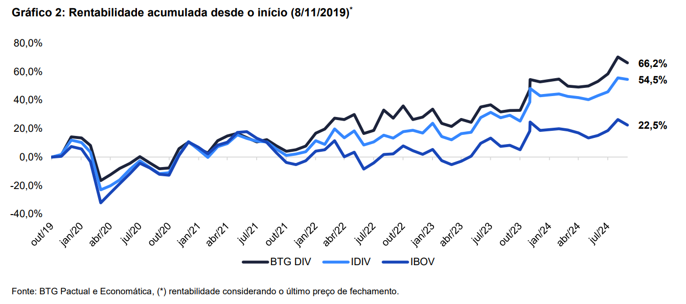 Gráfico, Gráfico de linhas

Descrição gerada automaticamente