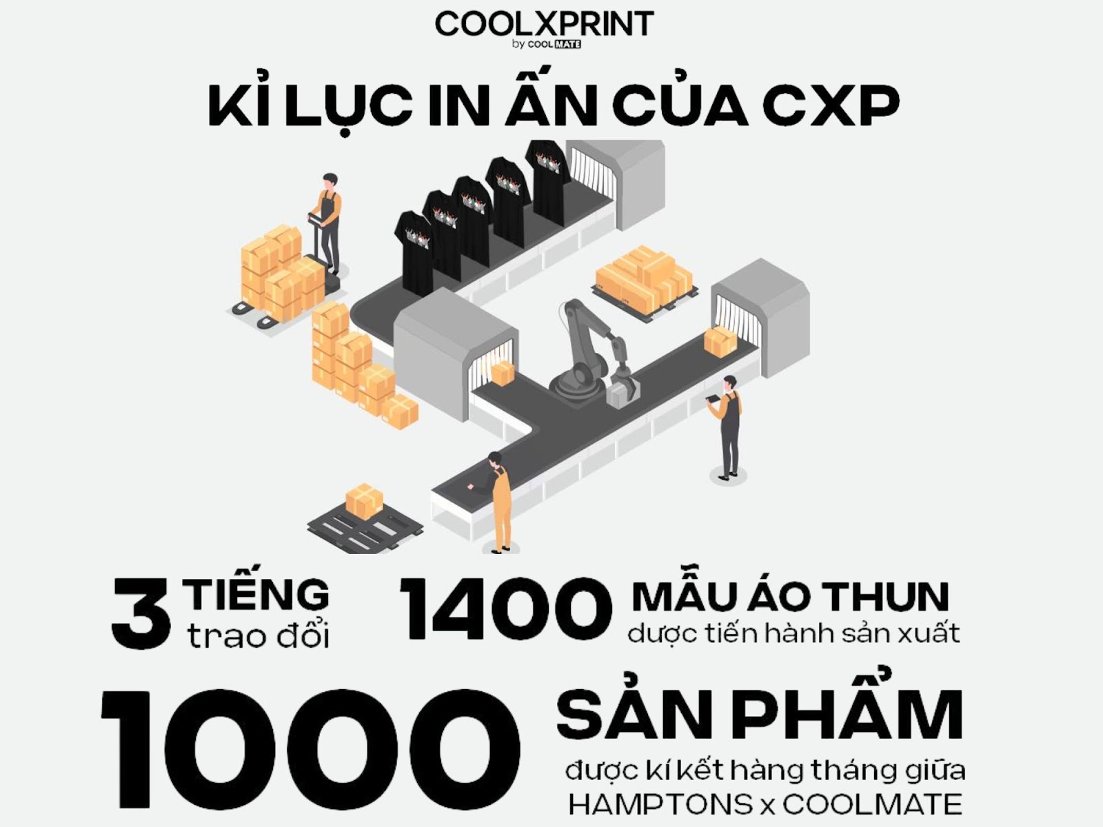 Những con số kỷ lục của CoolxPrint