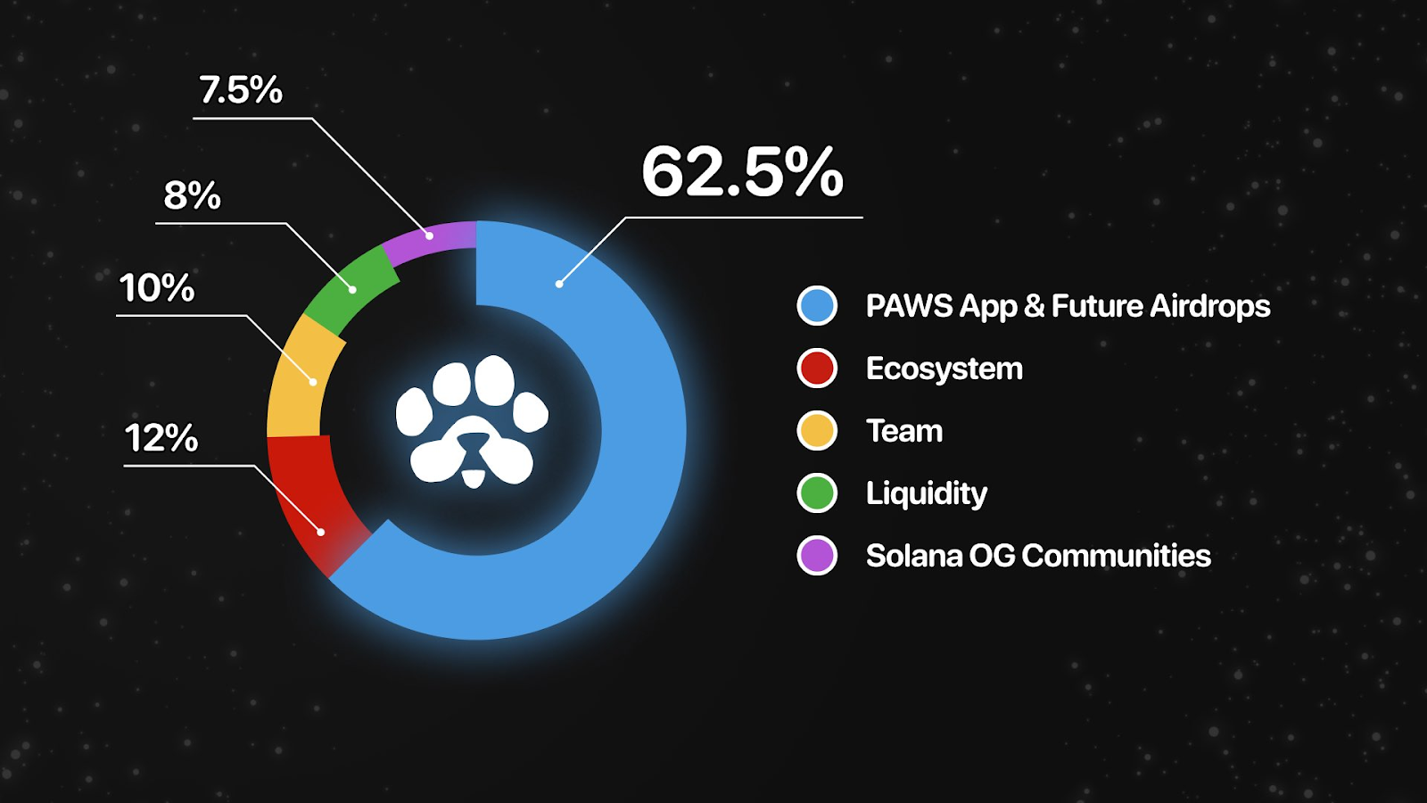 Bedah Kripto Paws ($PAWS)