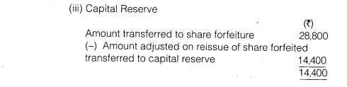 NCERT Solutions for Class 12 Accountancy Part II Chapter 1 Accounting for Share Capital Numerical Questions Q15.4