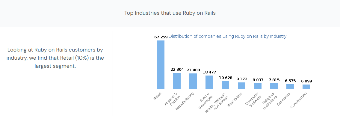 Understanding the Market Demand for Ruby on Rails Developers