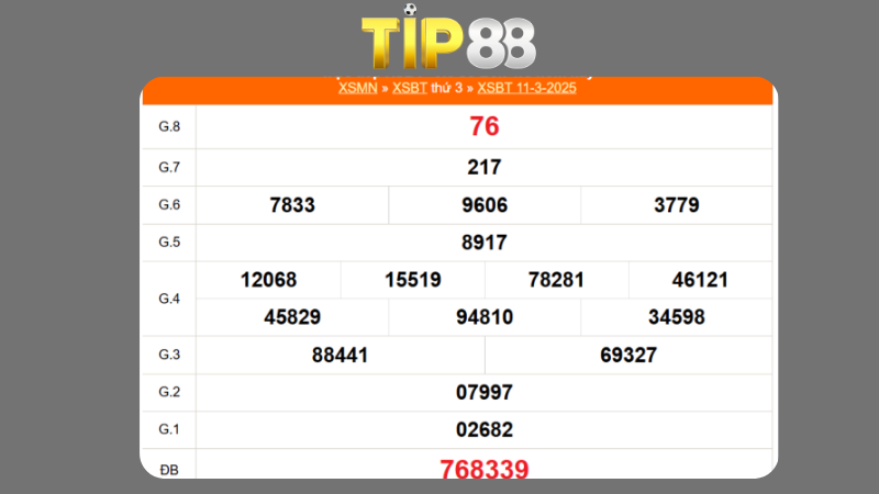 Kết quả xổ số Bến Tre ngày 11/03/2025