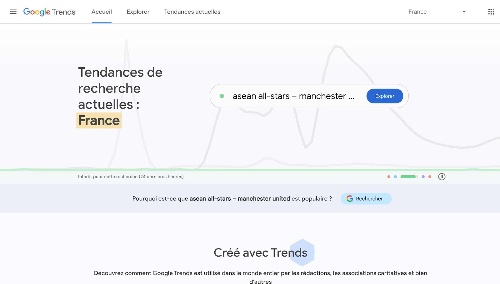 Google Trends