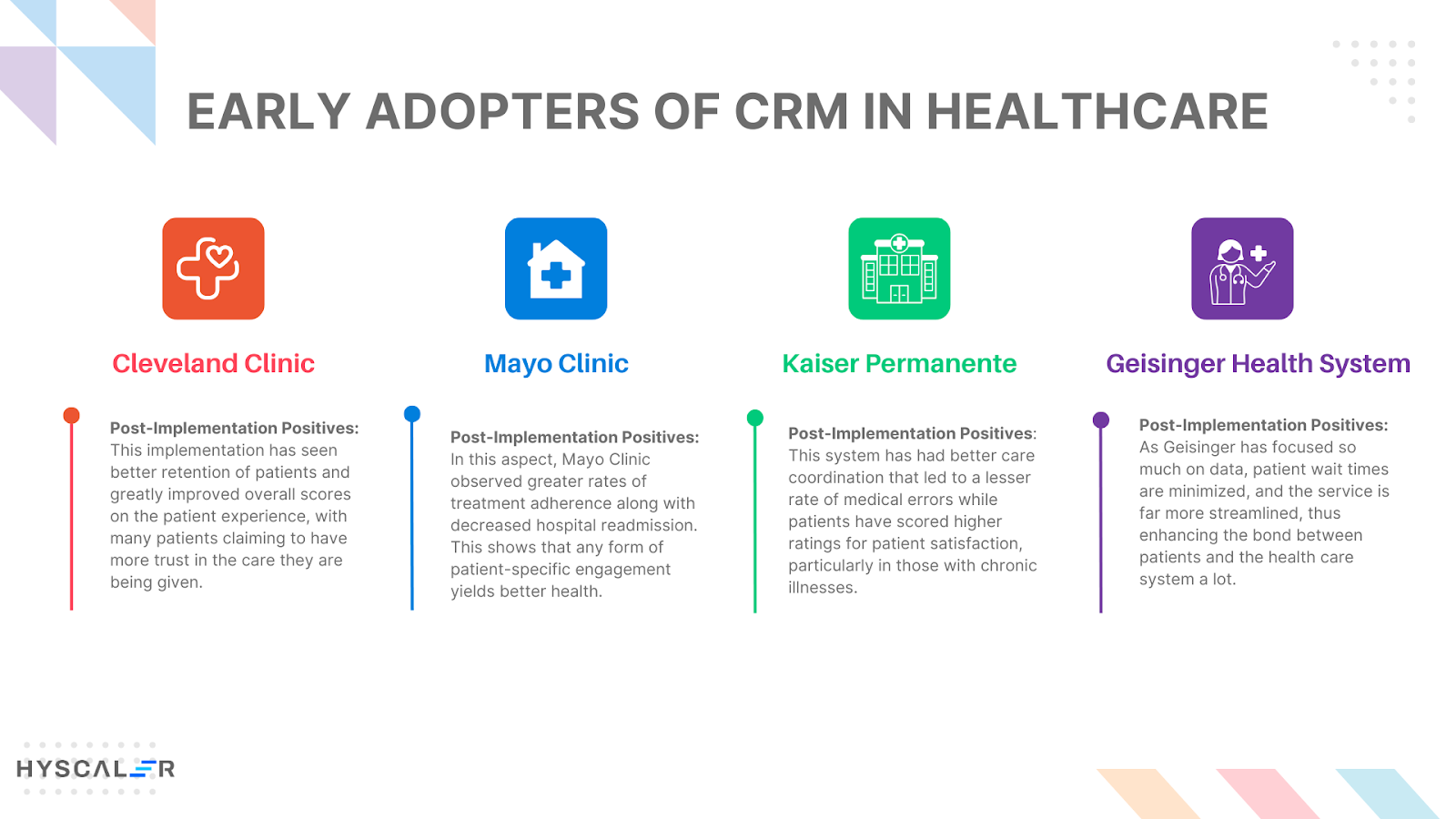 Early Adopters of CRM in Healthcare