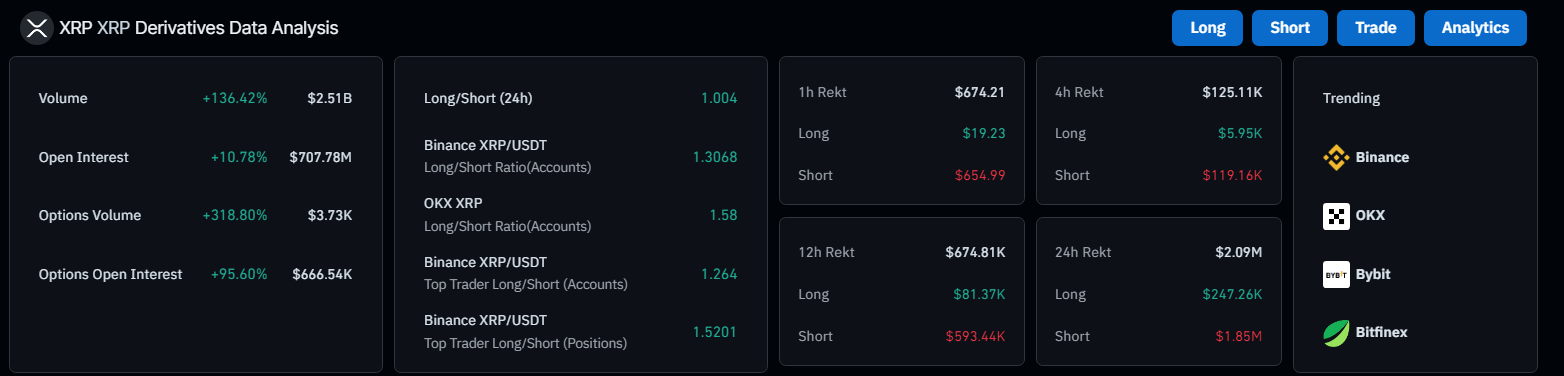 ราคา XRP จะแตะ 1 ดอลลาร์ในเดือนหน้าและเพิ่มขึ้น 65% หรือไม่?