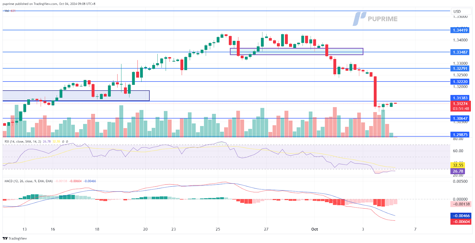 GBP/USD 04102024