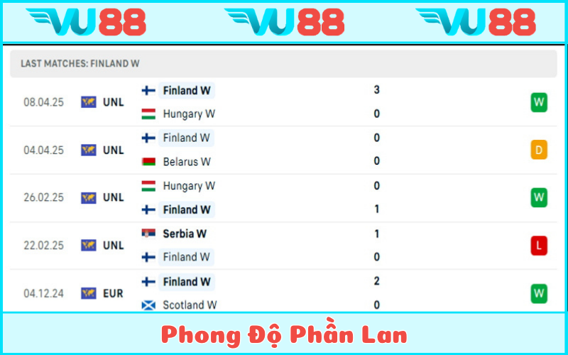 Ưu thế của Phần Lan là phong độ điểm rơi thời điểm hiện tại