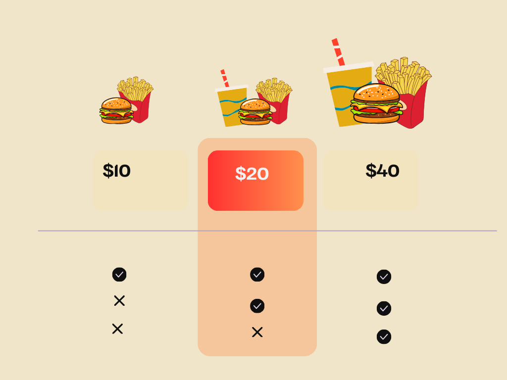 psychological pricing strategies - center stage