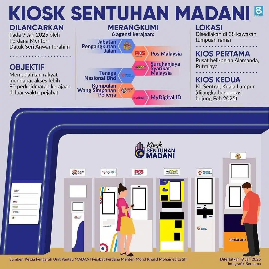 Kiosk Sentuhan MADANI ialah merupakan sistem kiosk digital yang menghimpunkan pelbagai perkhidmatan kerajaan di satu lokasi strategik untuk memudahkan akses orang ramai kepada perkhidmatan awam. 