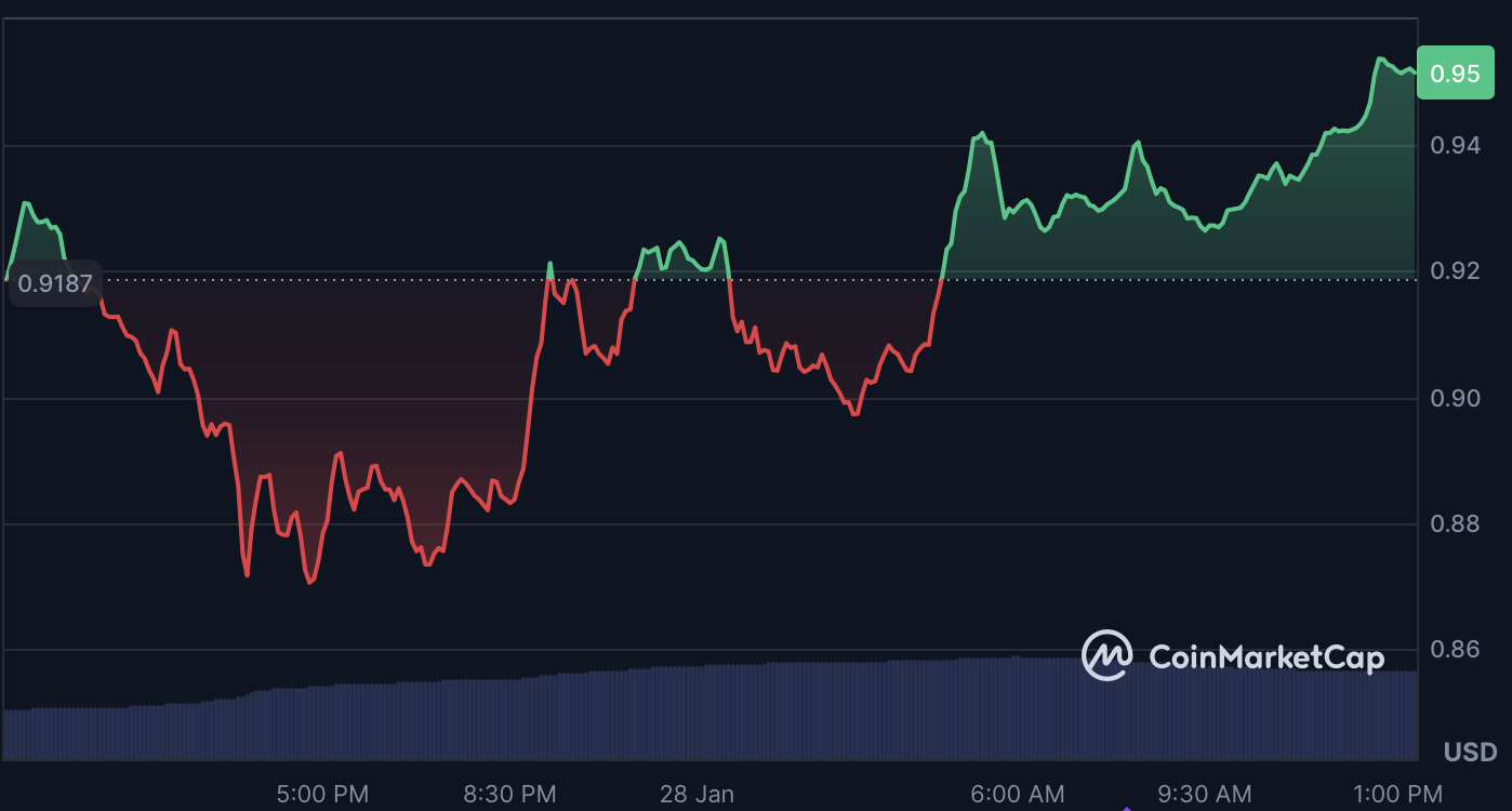 Cardano’s Pivotal Second: Correction Section or a Rebound on the Horizon? – BlockNews.com