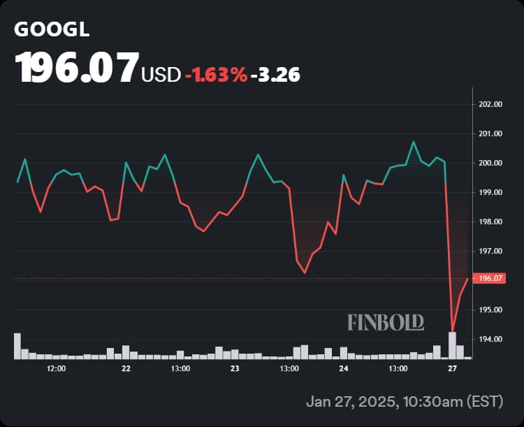 Alphabet stock performance in the last week.