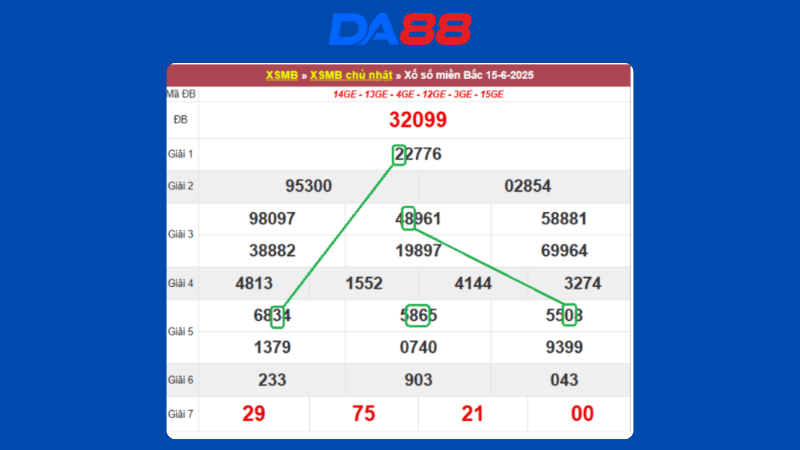 Dự đoán kết quả xsmb phương pháp chuỗi loto ngày 16/6/2025