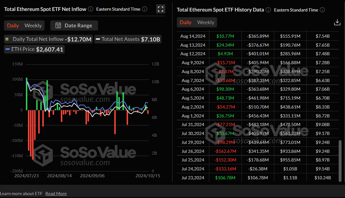 etf su ethereum spot