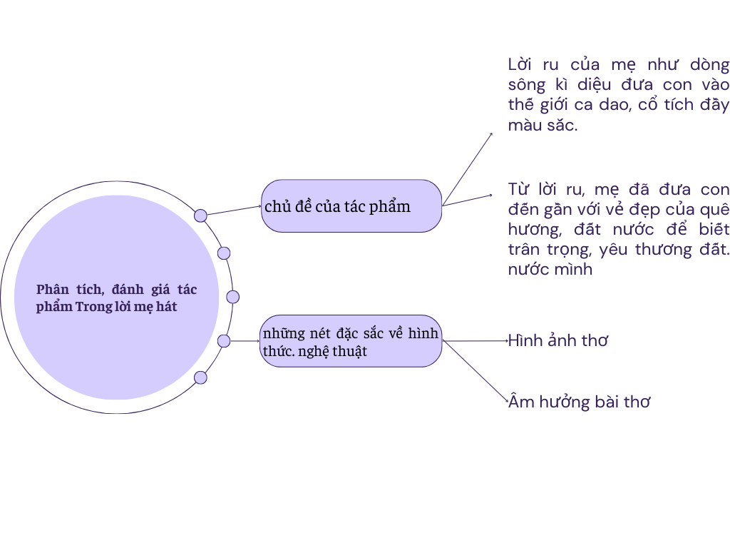 BÀI 8. NHỮNG CUNG BẬC TÌNH CẢMVIẾT.