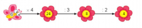 BÀI 9. BẢN NHÂN 6, BẢNG CHIA 6Hoạt động 1Bài 1: Tính nhẩmGiải nhanh:a. 6     24     36b. 2      3        8c. 30      5      6Bài 2: Phép tính nào dưới đây có cùng kết quả?Giải nhanh:Luyện tập