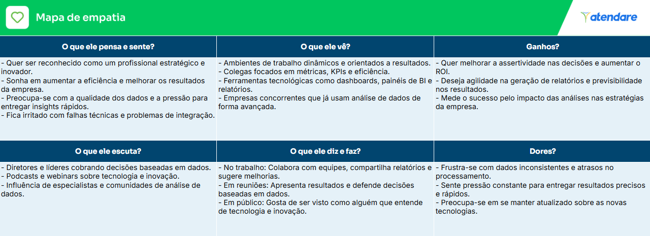 exemplo do mapa de empatia