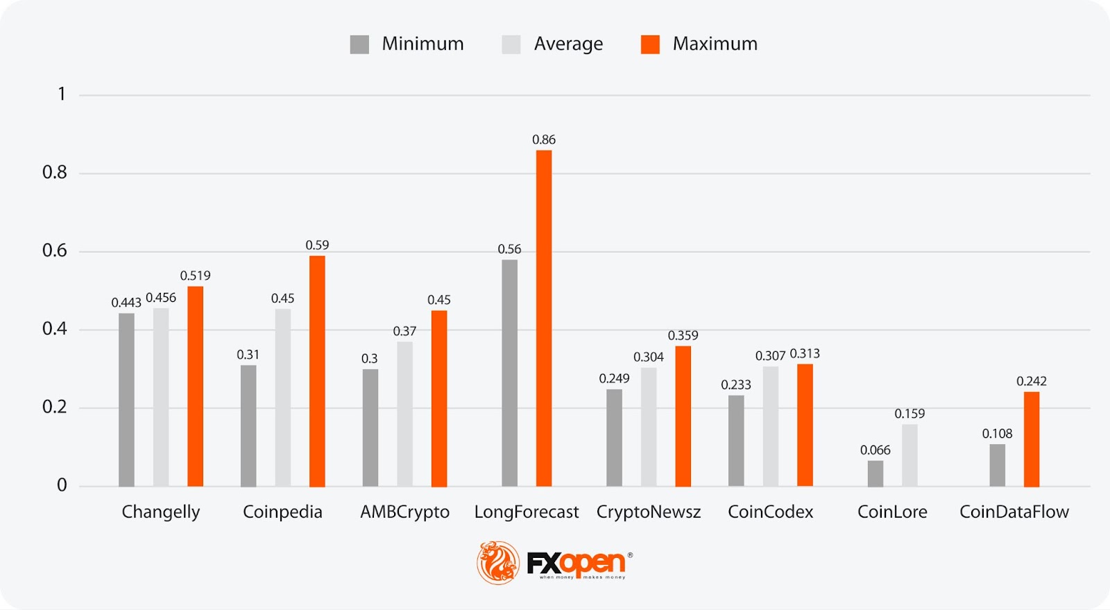 Analytical Tron Price Forecasts in 2024, 2025–2030 and Beyond