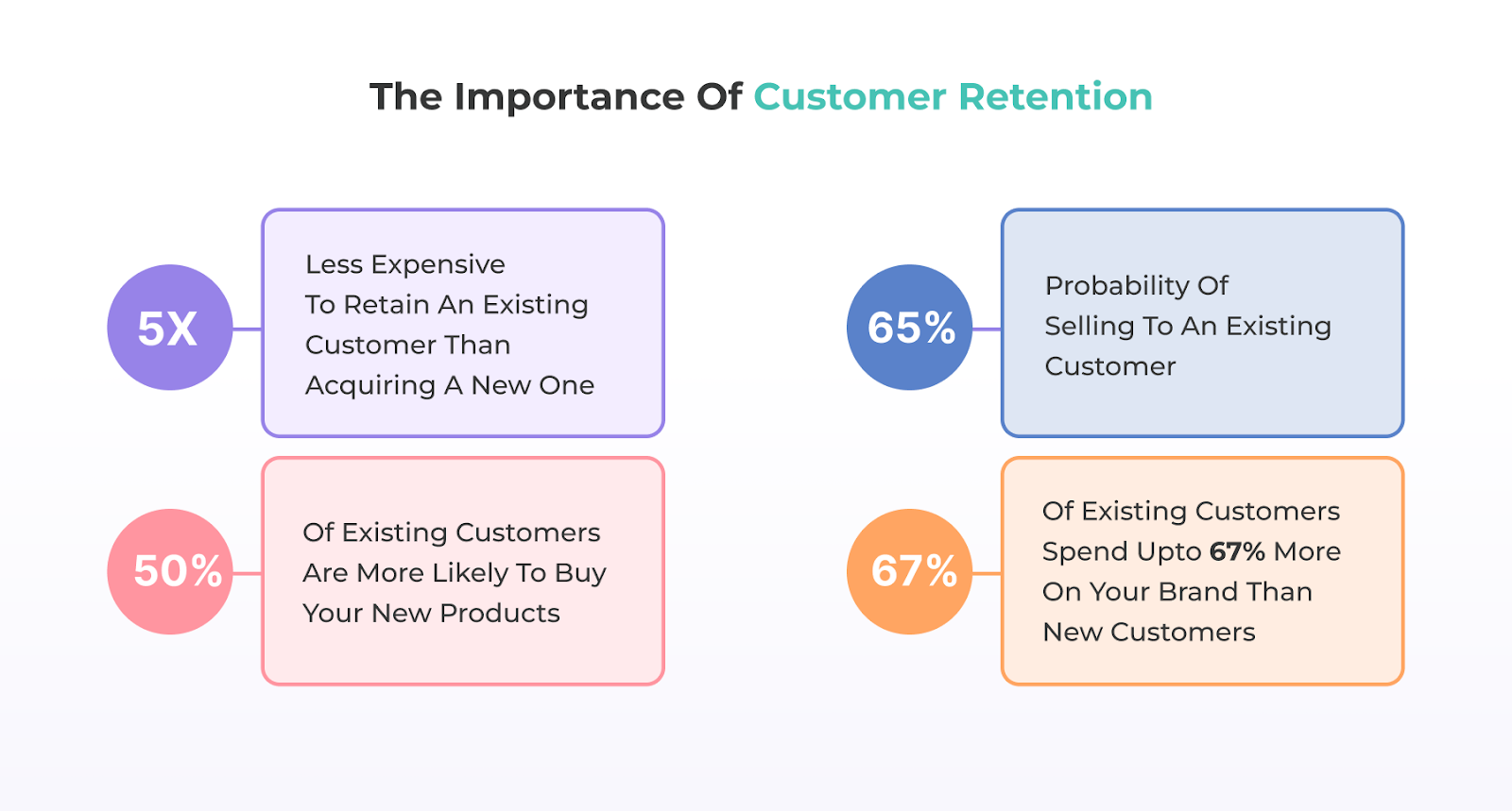 Importance of customer retention