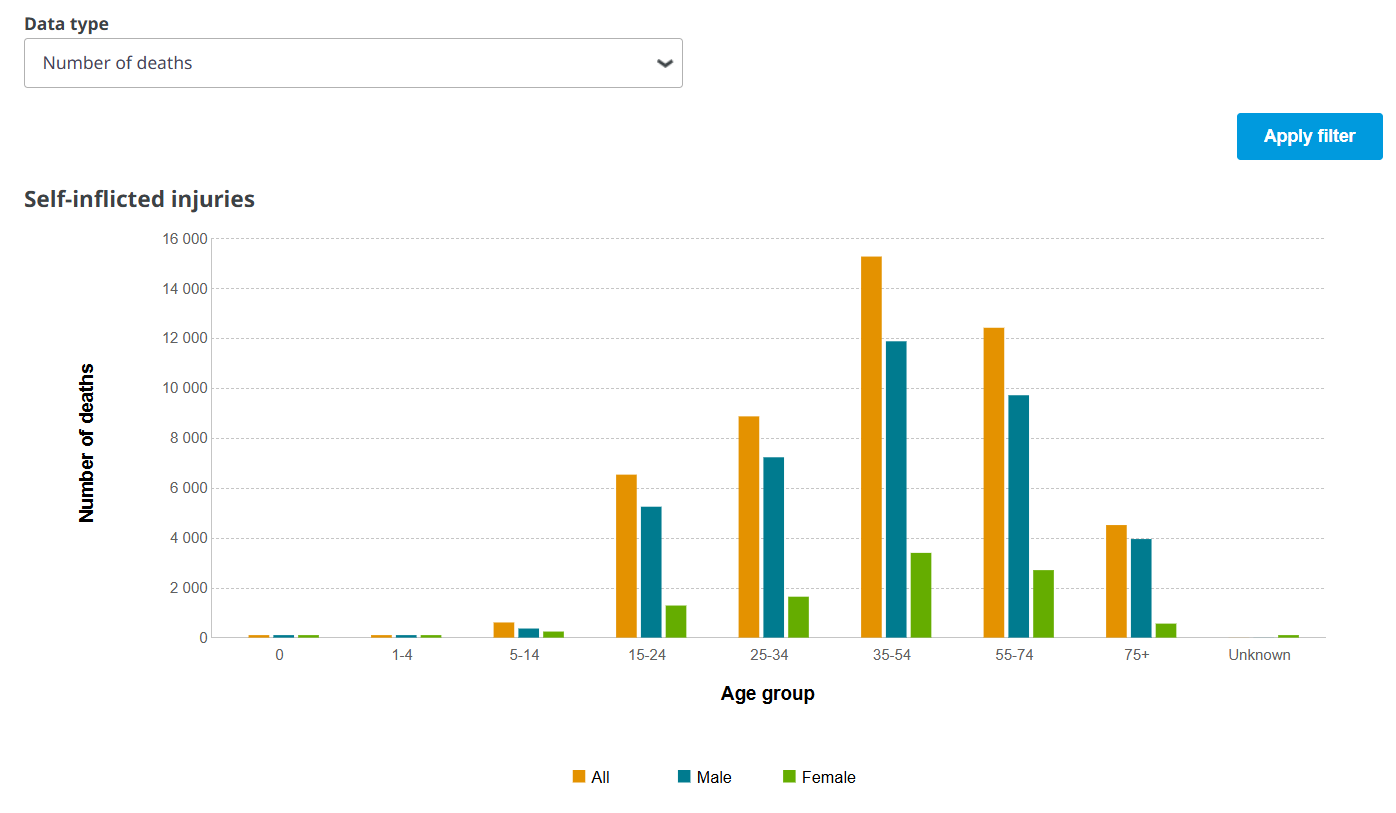 A graph of different colored bars

Description automatically generated