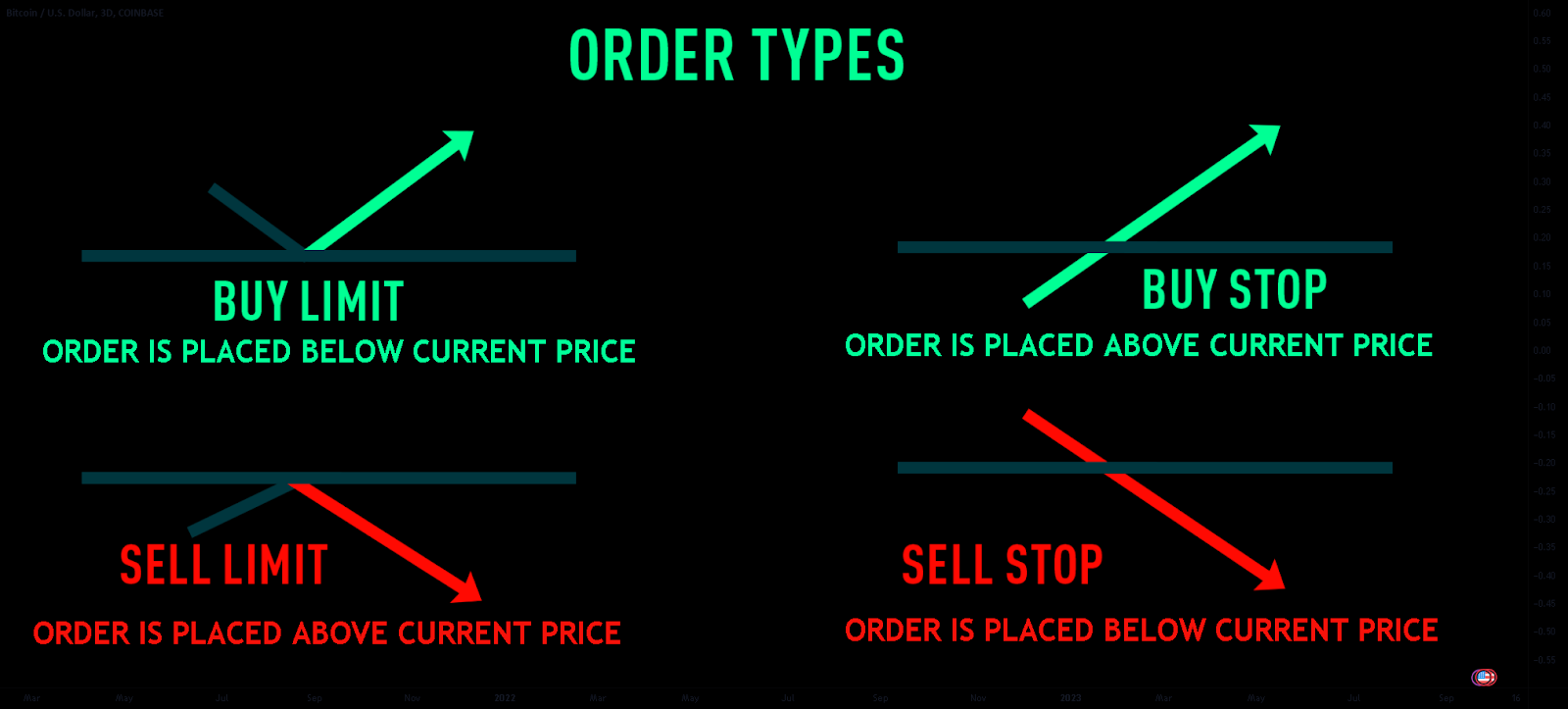 Order Types Chart