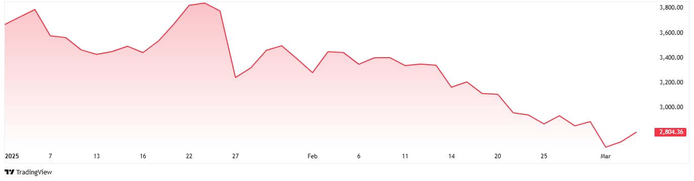 Chart depicting the price performance of uranium over time highlighting the commodity's potential for 2025.