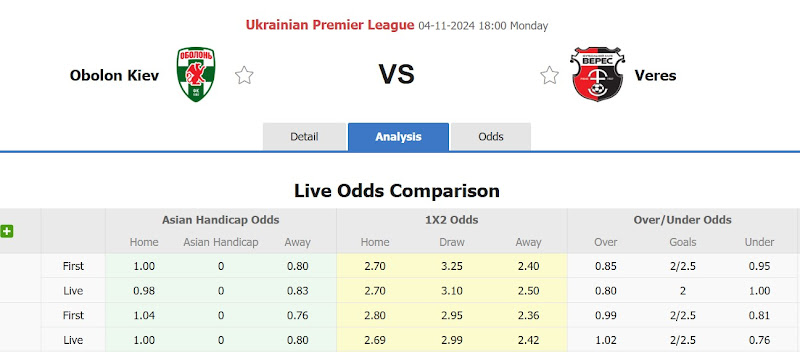 Dự đoán tỷ lệ bóng đá, soi kèo Obolon Kyiv với Veres Rivne