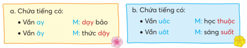 CHỦ ĐỀ 3: NHỮNG BÚP MĂNG NONBÀI 3: HAI BÀN TAY EMKHỞI ĐỘNGHát một bài hát về đôi bàn tay.Giải nhanh:Học sinh có thể hát bài “Bàn tay mẹ”, “Đôi bàn tay”2) Trao đổi: Đôi bàn tay giúp em làm những việc gì?Giải nhanh:Ăn uốngSinh hoạt hằng ngàyHọc tậpKHÁM PHÁ VÀ LUYỆN TẬP1) Đọc và trả lời câu hỏi:Câu 1: Trong khổ thơ đầu, hai bàn tay của bạn nhỏ được so sánh với hình ảnh nào?Giải nhanh:Hoa đầu cànhCâu 2: Hai bàn tay thân thiết với bạn nhỏ như thế nào?Giải nhanh:Khi ngủ: Hai hoa ngủ cùng, hoa thì bên má, hoa ấp cạnh lòngKhi đánh răng: tay đánh răng, răng trắng hoa nhàiKhi học bài: Bàn tay siêng năng, nở hoa trên giấy, từng hàng giăng giăngKhi một mình: Nhìn tay thủ thỉCâu 3: Em thích nhất hình ảnh nào trong bài? Vì sao?Giải nhanh:Hình ảnh “Bàn tay siêng năng” Vì nó vừa khéo léo giúp em viết chữ đẹp và học tập tốt hơnCâu 4: Nói về những việc em nên làm để giữ gìn đôi bàn tay.Giải nhanh:Vệ sinh tay sạch sẽRửa tay thường xuyênTrước khi ăn uông phải rửa tay thật kĩ*  Học thuộc lòng 2 - 3 khổ thơ em thích.2) Đọc một bài đọc thiếu nhia. Viết vào Phiếu đọc sách những thông tin chính.b. Chia sẻ với bạn cách em tìm bài đã họcGiải nhanh:a. Viết vào Phiếu đọc sách những thông tin chính.Tên bài họcTác giảNội dungTên sách , báo có bài họcb. Chia sẻ với bạn cách em tìm bài đã họcChỉa sẻ phiếu học tập với các bạn trong lớp Nghe - viết: Đường đến trườngGiải nhanh:Học sinh lắng nghe cô giáo đọc bài và viết vài vở.Tìm tiếng có chữ d hoặc chữ gi phù hợp với mỗi bông hoa:Giải nhanh:thúc giụcthể dụcphút giâysợi dâybài giảngbầu dụccộp giậtđép da3) Tìm 3 - 4 từ ngữGiải nhanh: a. Chứa tiếng có:ay: dạy bảo, máy bay, say nắng, hoa tay, may mắn, lay động....ây: đám mây, dây thép, cây cối, lây lan, thức dậy...b. Chứa tiếng có:uôc: học thuộc, luộc rau, thuốc uống. ...uôt: sáng suốt, con chuột, bạch tuột…1) Tìm các sự vật được so sánh với nhau và từ ngữ dùng để so sánh trong mồi đoạn thơ, câu văn sau:a. Hai bàn tay em Như hoa đầu cành Hoa hồng hồng nụ Cánh tròn ngón xinh. Huy Cận b. Ơ cái dấu hỏiTrông ngộ ngộ ghêNhư vành tai nhỏHỏi rồi lắng nghe.Phạm Như Hàc. Chiếc nhãn vở tựa như một đám mây xinh xắn.d. Mỗi bông hoa phượng là một đốm lửa đỏ rực.Giải nhanh: Sự vật được so sánhTừ ngữ dùng để so sánhaHai bàn tay em, hoa đầu cànhnhưbCái dấu hỏi, vành tai thỏnhưcChiếc nhãn vở, đám mâyTựa nhưdBông hoa phượng, đốm lửalà Đặt 1 - 2 câu có hình ảnh so sánh.Giải nhanh:Đôi mắt em bé long lanh như viên ngọcChú thỏ có bộ lông trắng như tuyếtVẬN DỤNG