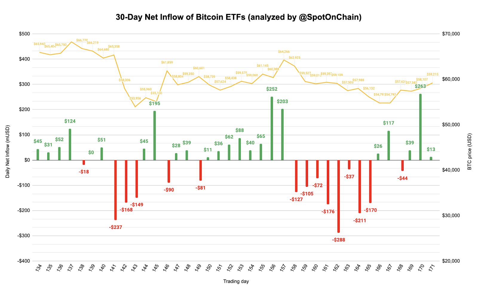 Weekly Crypto Market Outlook (17 September 2024) BTC Kembali ke $60.000 Kemana Arah Selanjutnya?