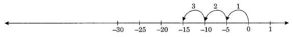 Integers Class 7 Extra Questions Maths Chapter 1 Q4
