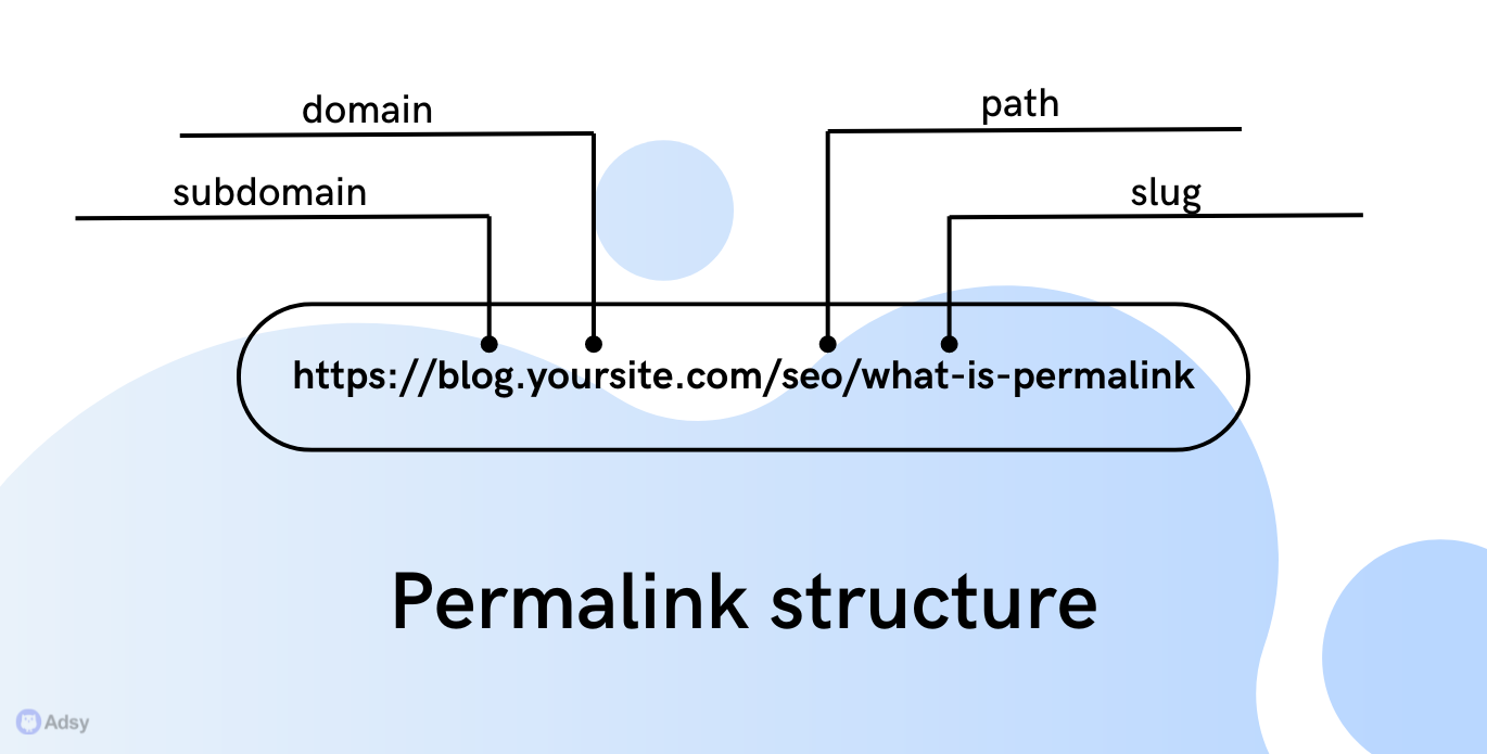 what is a permalink?