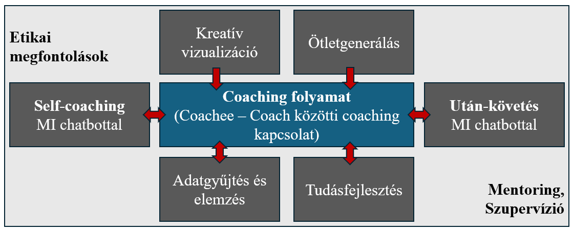 A képen szöveg, képernyőkép, Betűtípus, szám látható  Automatikusan generált leírás