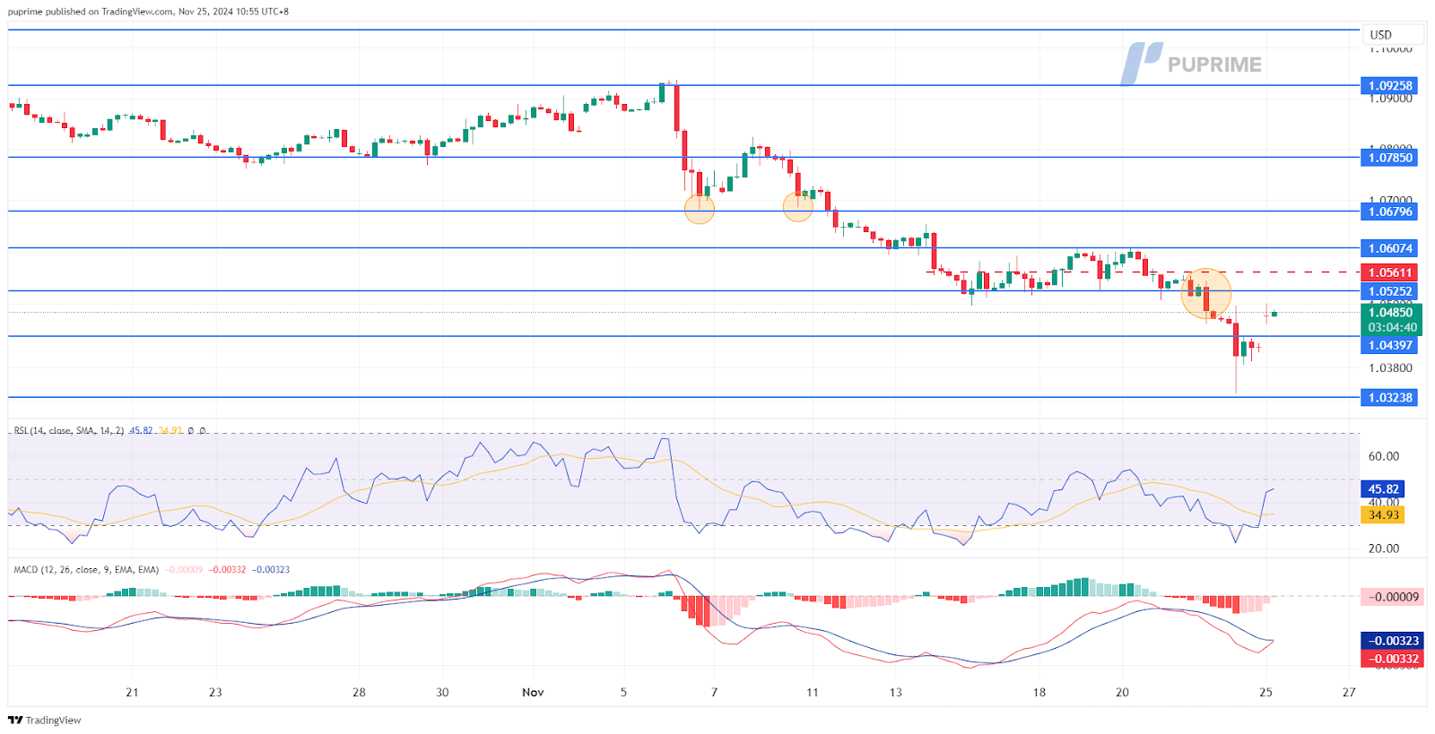 EURUSD25112024