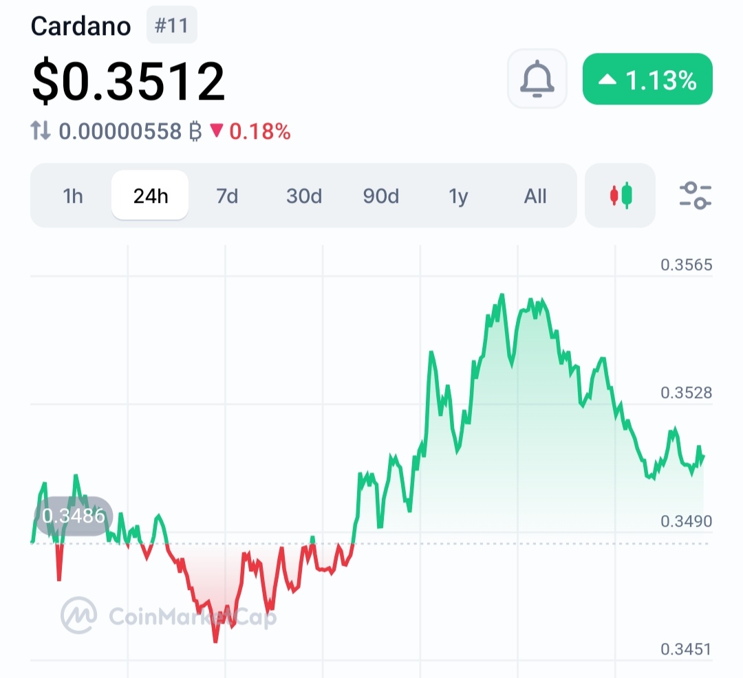 Cardano founder to meet Argentine president to revive country’s economy: $ADA bull sentiments increase 1