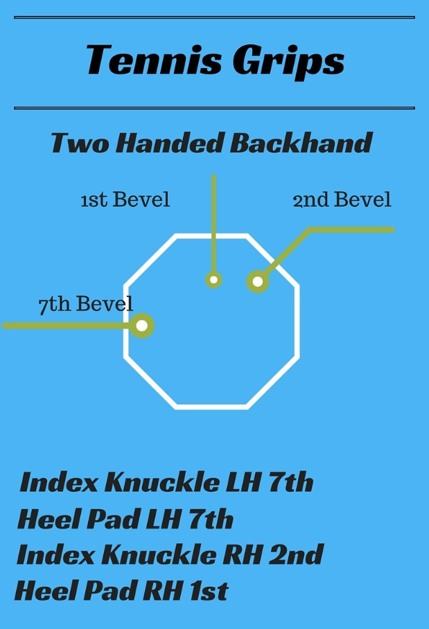 Tennis Grip Illustration
