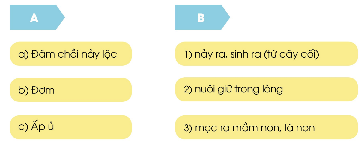 BÀI 28: CÁC MÙA TRONG NĂMChia sẻCâu 1: Mỗi bức tranh dưới đây thể hiện mùa nào trong năm? Vì sao em biết?Đáp án chuẩn:- 1: mùa đông vì có bạn nhỏ mặc quần áo ấm.- 2: là mùa xuân vì có chim én bay trên bầu trời.- 3: là mùa thu vì lá rơi bay trong gió.- 4: làm mùa hè vì có bạn nhỏ đang thả diều.Câu 2: Nơi em ở có mấy mùa? Đó là những mùa nào? Thời tiết mỗi mùa thế nào (nóng hay lạnh, nhiều mưa hay nhiều nắng...)?Đáp án chuẩn:- Nơi em ở có 4 mùa đó là: xuân, hạ, thu và đông.Mùa xuân thì có mưa phùn, gió bắc.Mùa hạ thì nắng nóng, mưa nhiều do ảnh hưởng của các cơn bão.Mùa thu thì hơi se se lạnh.Mùa đông thì lạnh buốt.BÀI ĐỌC 1: CHUYỆN BỐN MÙAGhép từ ngữ ở bên A với nghĩa phù hợp ở bên B:Đáp án chuẩn:Câu 1: Câu chuyện có mấy nàng tiên? Mỗi nàng tiên tượng trưng cho mùa nào?Đáp án chuẩn:Câu chuyện có 4 nàng tiên, mỗi nàng tiên tượng trưng cho 4 mùa xuân, hạ, thu, đông.Câu 2: Theo lời các nàng tiên, mỗi mùa có gì hay?Đáp án chuẩn:Mùa xuân: cây cối đâm chồi nảy lộc.Mùa hạ: cây cối đơm trái ngọt.Mùa thu: có đêm trăng rước đèn.Mùa đông: có giấc ngủ ấm trong chănCâu 3. Theo lời bà Đất, mỗi mùa đều có ích, đều dáng yêu như thế nào?Đáp án chuẩn:Mùa xuân làm cho cây lá tươi tốt.Mùa hạ cho trái ngọt hoa thơm.Mùa thu làm cho trời xanh cao, cho học sinh nhớ ngày tựu trường.Mùa đông ủ mầm sống dể xuân về cây cối đâm chồi nảy lộc.Luyện tập Câu 1: Sử dụng câu hỏi Vì sao?  hỏi đáp với bạn:a) Vì sao mùa xuân đáng yêu?b) Vì sao mùa hạ đáng yêu?c) Vì sao mùa thu đáng yêu?d) Vì sao mùa đông đáng yêu?Đáp án chuẩn:a) Vì mùa xuân giúp cây cối đâm chồi nảy lộc.b) Vì mùa hạ giúp cây đơm trái ngọt.c) Vì mùa thu làm cho trời xanh cao.d) Vì ấp ủ mầm sống để xuân về cây cối đâm chồi nảy lộc.Câu 2. Em cần thêm dấu phẩy vào những chỗ nào trong 2 câu in nghiêng?      Mùa thu, con đường em đi học hằng ngày bỗng đẹp hẳn lên nhờ những cánh đồng hoa cúc. Mỗi bông hoa cúc xinh xắn dịu dàng lung linh như những tia nắng nhỏ. Còn bầu trời thì tràn ngập những tiếng chim trong trẻo ríu ran.Đáp án chuẩn:    Mùa thu, con đường em đi học hằng ngày bỗng đẹp hẳn lên nhờ những cánh đồng hoa cúc. Mỗi bông hoa cúc xinh xắn, dịu dàng, lung linh như những tia nắng nhỏ. Còn bầu trời thì tràn ngập những tiếng chim trong trẻo ríu ran.Bài viết 1Câu 1: Nghe - viết: Chuyện bốn mùa (từ “Các cháu mỗi người một vẻ…” đến “... đâm chồi nảy lộc.”)Đáp án chuẩn:Nghe - viếtCâu 2: Chọn chữ hoặc vần phù hợp với ô trống:Đáp án chuẩn:a)  tròn treo che trốn           trờib) chếchdệt mệt ếch Câu 3: Chọn chữ hoặc vần phù hợp với ô trống:a) Chữ ch hay tr?       Cây ...e                 ....e mưa             ...úc mừng              cây ...úcb) Vần êt hay êch?       Chênh l....             k.... quả               trắng b.....               ngồi b.....Đáp án chuẩn:a) cây tre, che mưa, chúc mừng, cây trúc.b) chênh lệch, kết quả, trắng bệch, ngồi lệch.Câu 4: Tập viếta) Viết chữ hoab) Viết ứng dụng: Yêu Tổ quốc, yêu đồng bàoĐáp án chuẩn:a) Viết chữ hoa b) Viết ứng dụngBÀI ĐỌC 2: BUỔI TRƯA HÈCâu 1: Tìm những từ ngữ, hình ảnh ở khổ thơ 1 tả buổi trưa hè yên tĩnh.Đáp án chuẩn:Lim dim, nằm im, êm ả.Câu 2: Giữa buổi trưa hè yên tĩnh có những hoạt động gì?a) Hoạt động của con vật.b) Hoạt động của con người.Đáp án chuẩn:a) Bò nghỉ ngơi, bướm chập chờn, tằm ăn dâub) Bé ngủ trưa, bà thay lá dâu cho tằm.Câu 3: Giữa buổi trưa hè, có thể nghe thấy âm thanh nào? Chọn ý đúng:a) Tiếng tằm ăn dâub) Tiếng mọi người lao xaoc) tiếng mưa ràoĐáp án chuẩn:a) Câu 4: Vì sao giữa buổi trưa hè có thể nghe thấy âm thanh nói trên? Chọn ý đúng:a) Vì trưa hè rất nắngb) Vì trưa hè rất yên tĩnhc) Vì trưa hè nhiều gió.Đáp án chuẩn:b) Luyện tậpCâu 1: Tìm một từ chỉ hoạt động, một từ chỉ đặc điểm trong bài thơ Buổi trưa hè.Đáp án chuẩn:Từ chỉ hoạt động: cày, nghe, dậy,...Từ chỉ đặc điểm: lim dim, ngẫm nghĩ,…Câu 2: Hãy đặt một câu theo mẫu Ai thế nào? để nói về buổi trưa hè.Đáp án chuẩn:Buổi trưa hè oi ả, bà dậy thay lá cho tằm.Bài viết 2