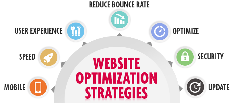 Best Digital Marketing Agency in Bangladesh