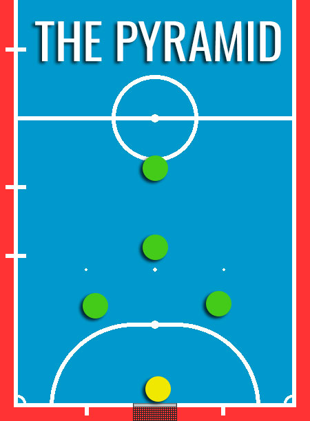 Jenis Formasi Futsal - Formasi Piramida (The Pyramid)