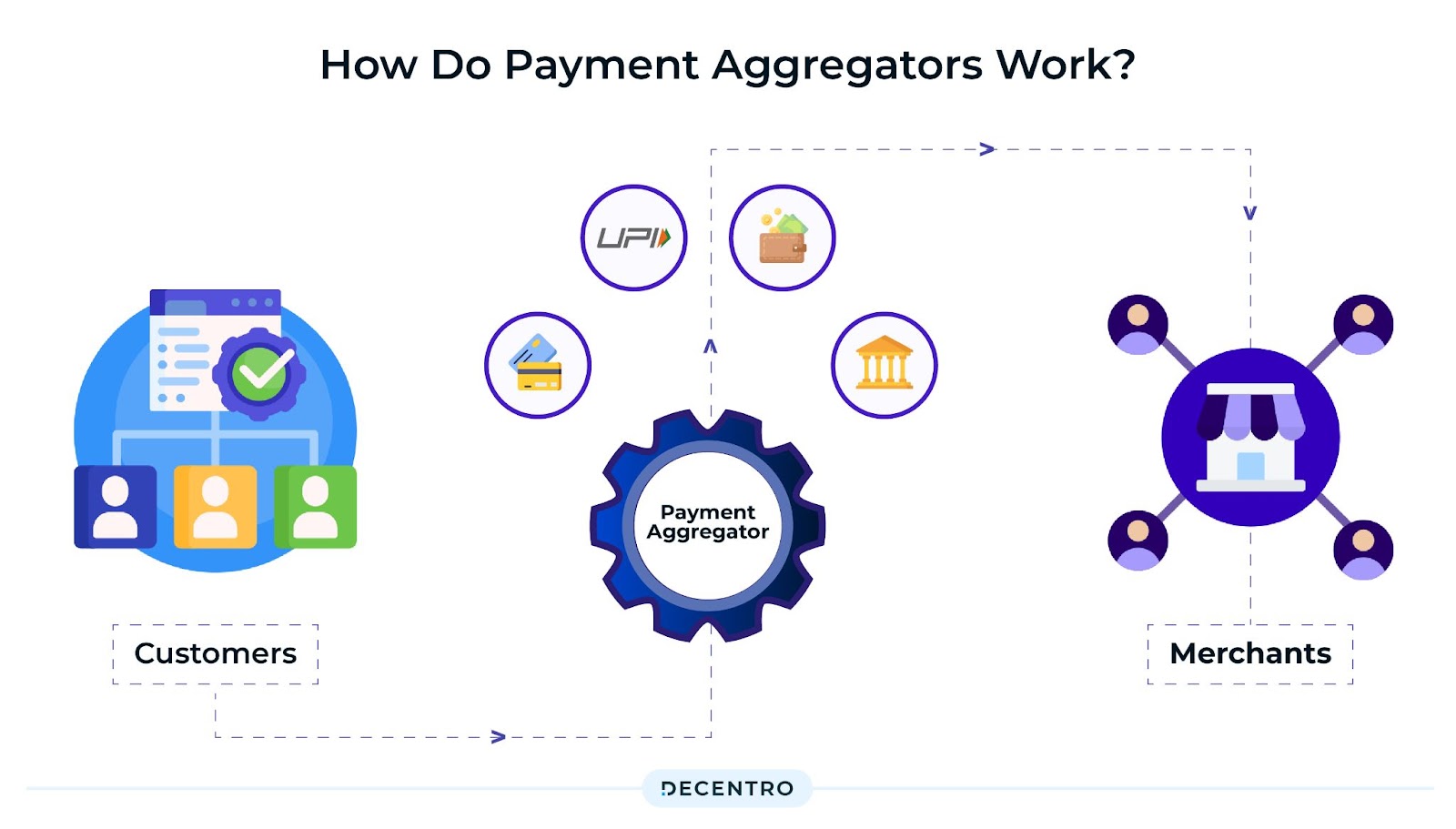 How do payment aggregators work?