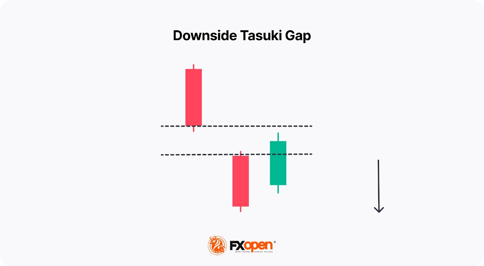 Mastering Trading with Continuation Candlestick Patterns