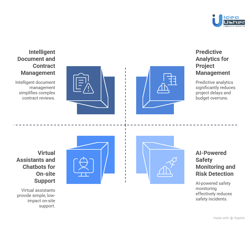 Top AI Use Cases in Construction and Contractor Apps