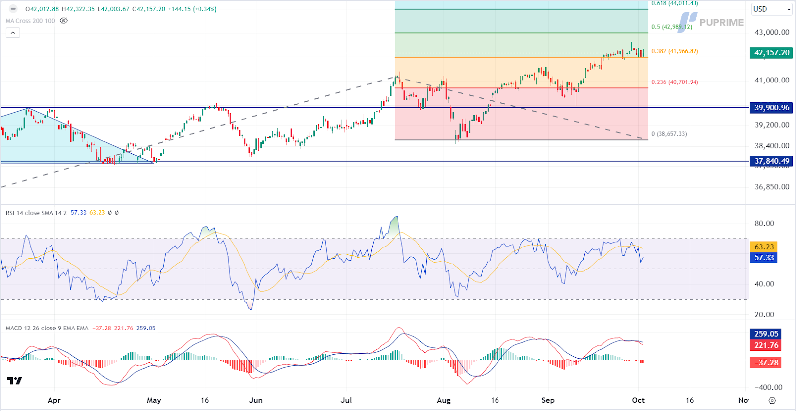 DOW JONE 02102024