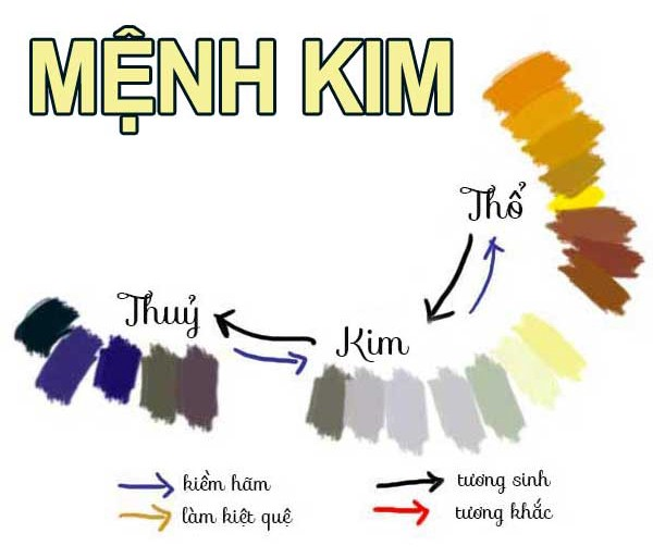 Màu hợp với người mệnh Kim 1