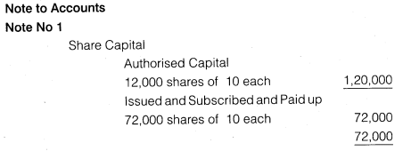 NCERT Solutions for Class 12 Accountancy Part II Chapter 3 Financial Statements of a Company Numerical Questions Q3.6